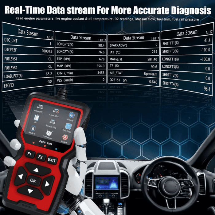 OBD2 Scanner Diagnostic Tool, Check Engine Code Reader OBD2 Scanner with Reset, Mode 6, Mode 8 & I/M Readiness, Auto Check Engine Light Car Diagnostic Scan Tool for All OBDII Car since 1996 - Image 3