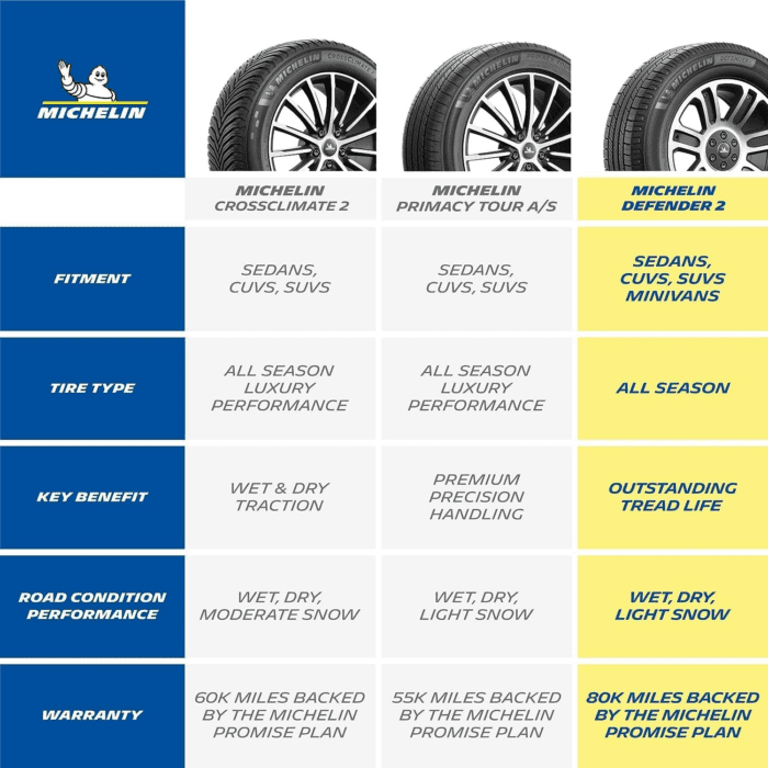 Defender2 All-Season Tire, CUV, SUV, Cars and Minivans - 235/50R18 97H - Image 5